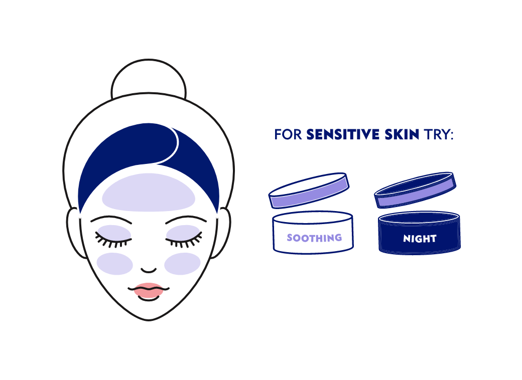 Sensitive Skin