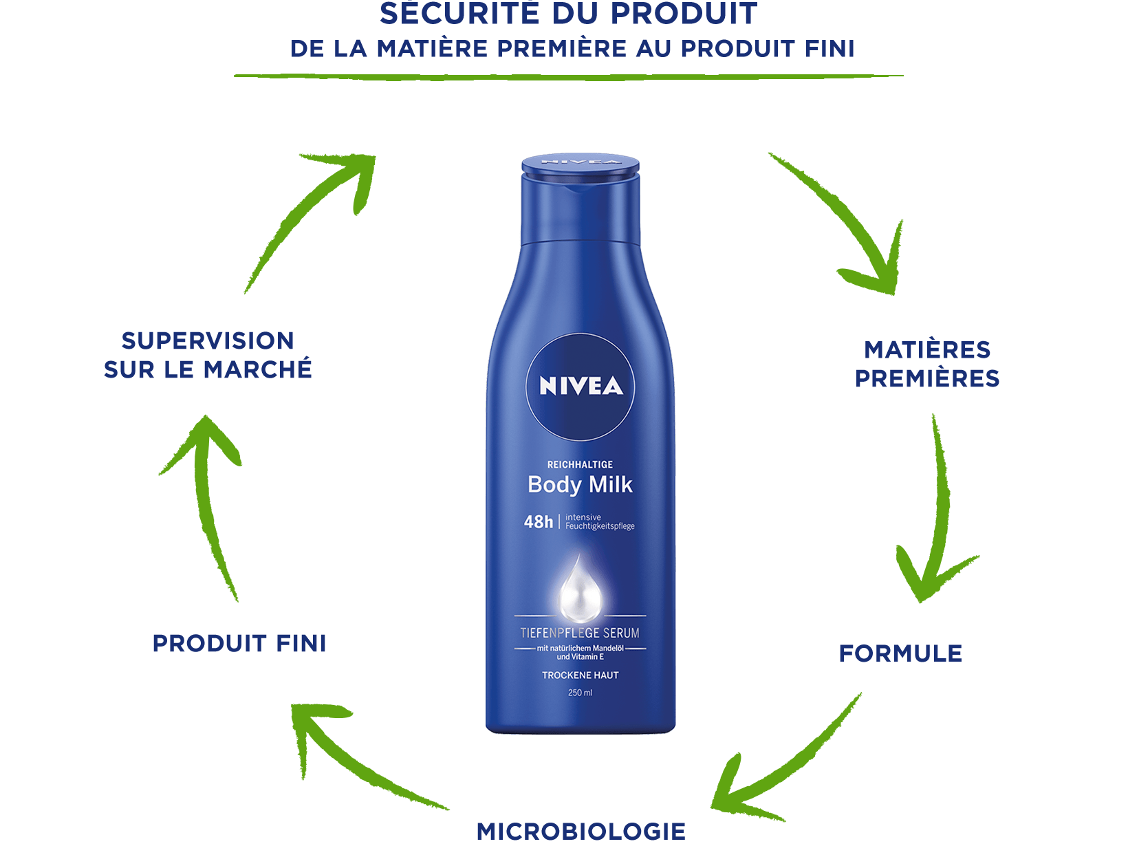 NIVEA-Nachhaltigkeit-Produktion-Produktsicherheit_FR