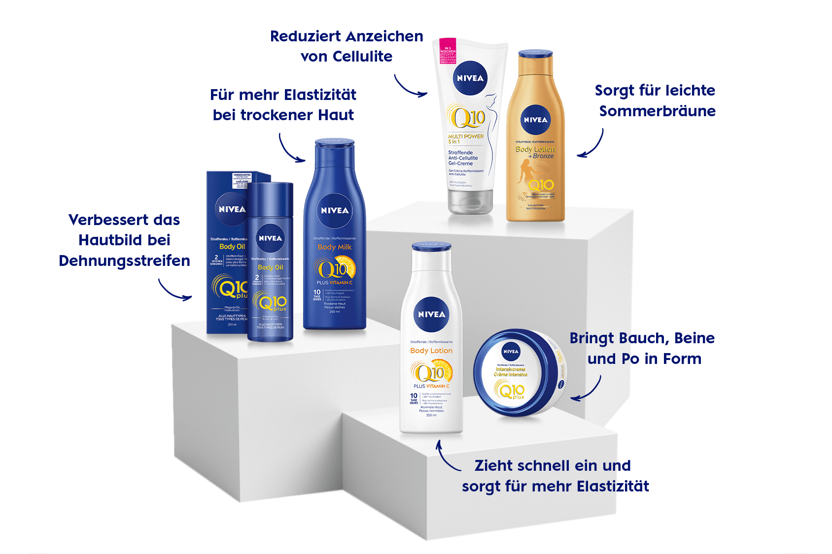 Q10 body cross category products