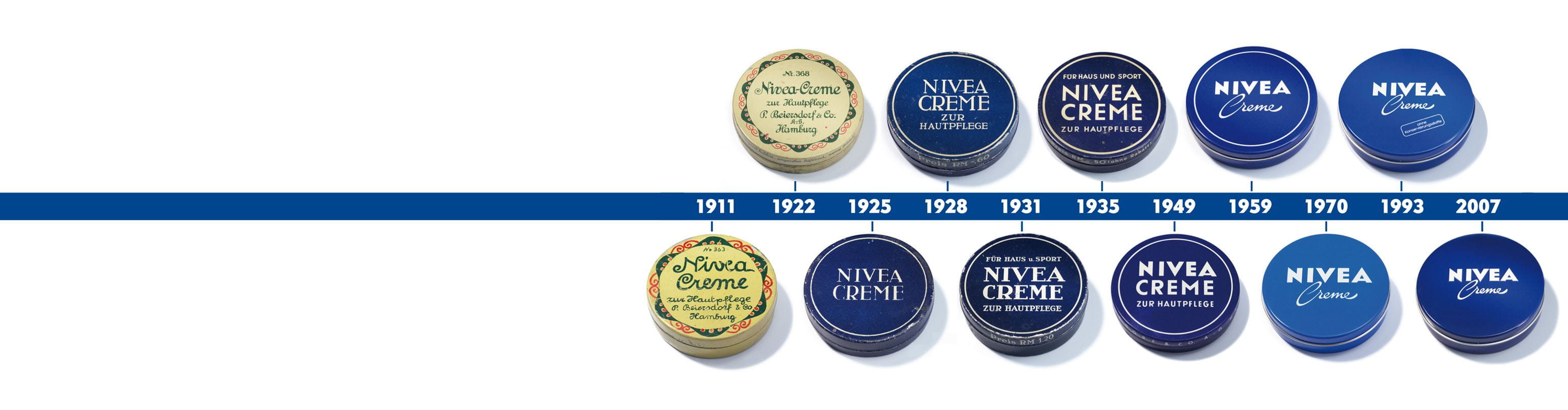 Markenhistorie: NIVEA Creme