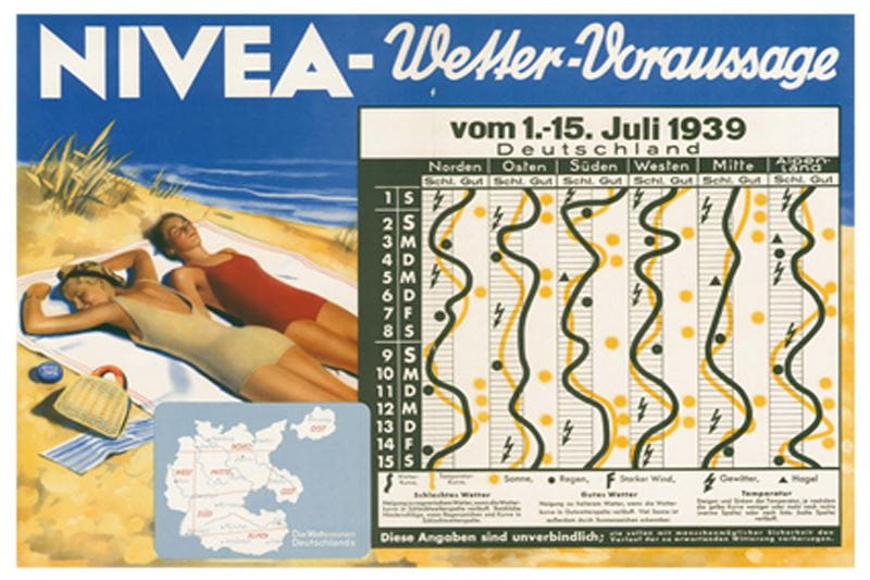 NIVEA Markenhistorie Wetter