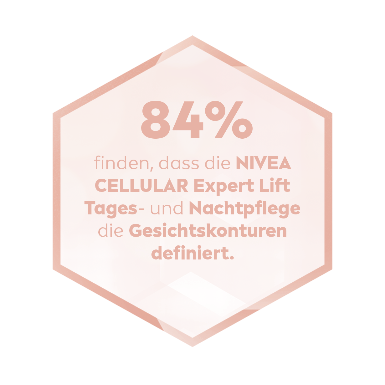 Konsument*innen Empfehlungen