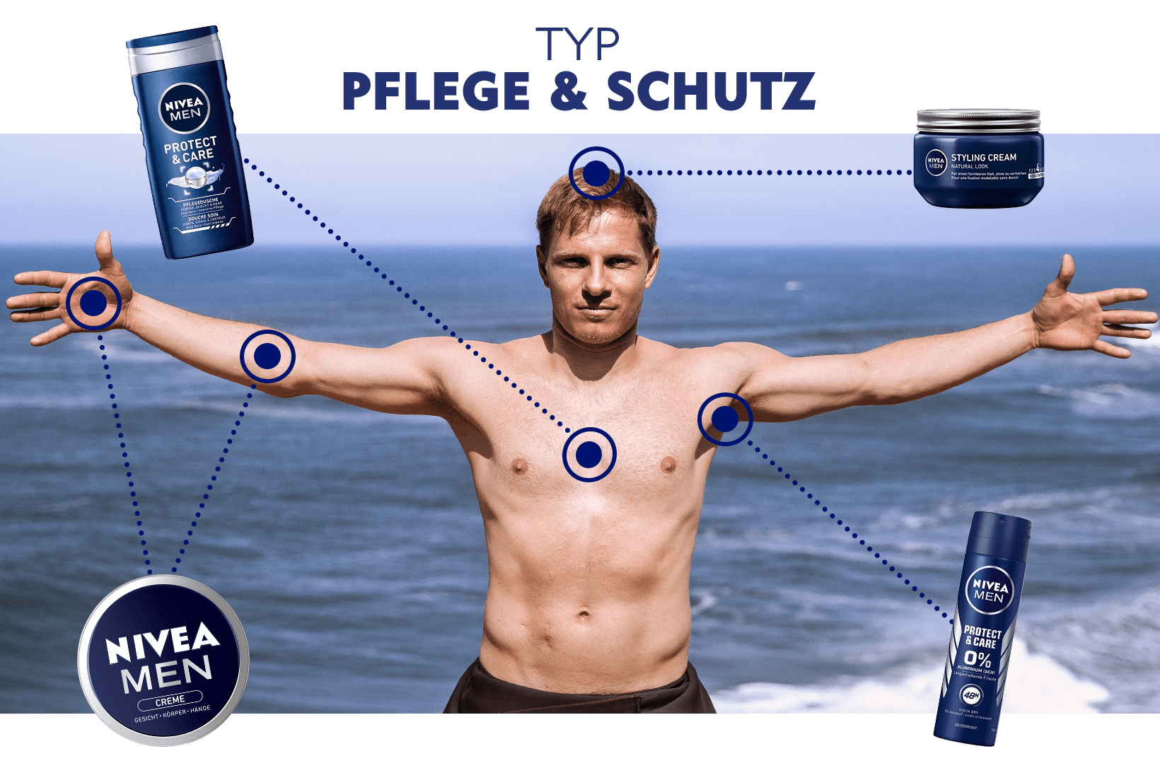 typ-pflege-schutz