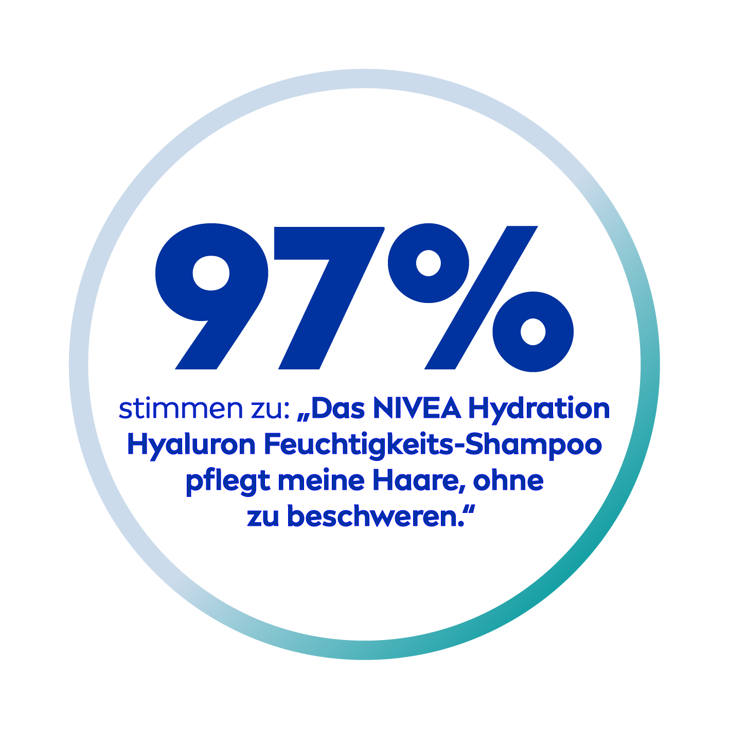97% stimmen zu: Das NIVEA Hydration Hyaluron Feuchtigkeits-Shampoo pflegt meine Haare, ohne zu beschweren