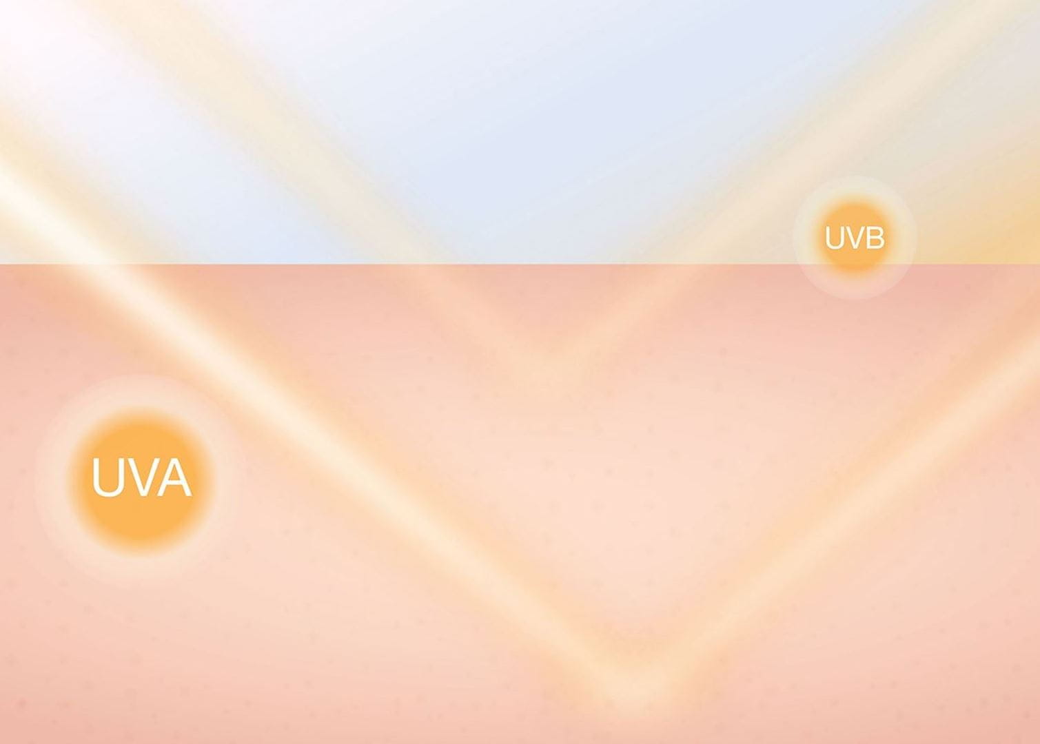 Organische UV-Filter