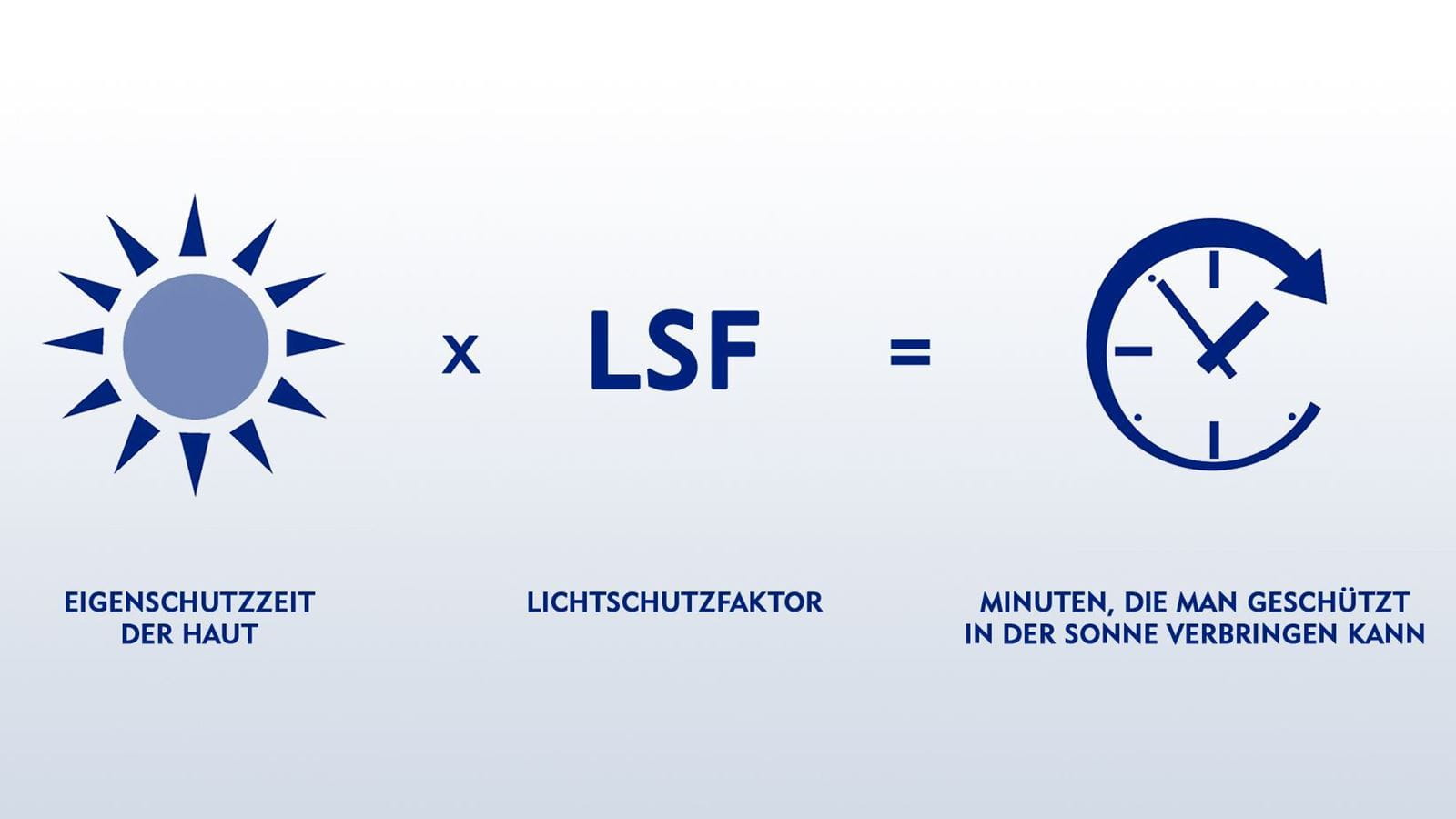 Lichtschutzfaktor Sonnenschutz