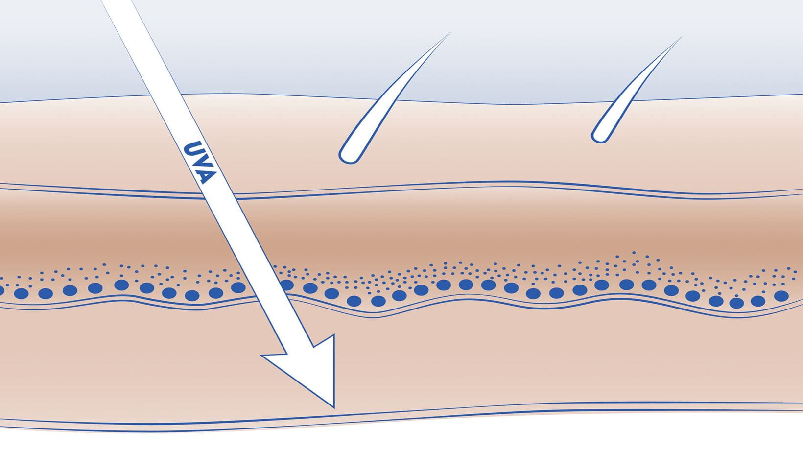 UVA Strahlung