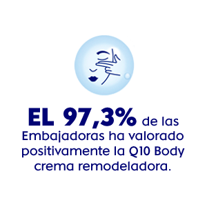 Embajadora NIVEA Cuidado Reafirmante