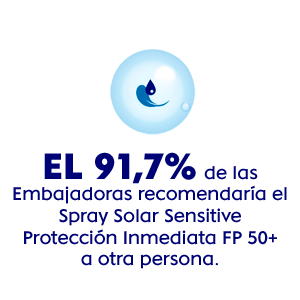 Embajadoras NIVEA SUN Sensitive