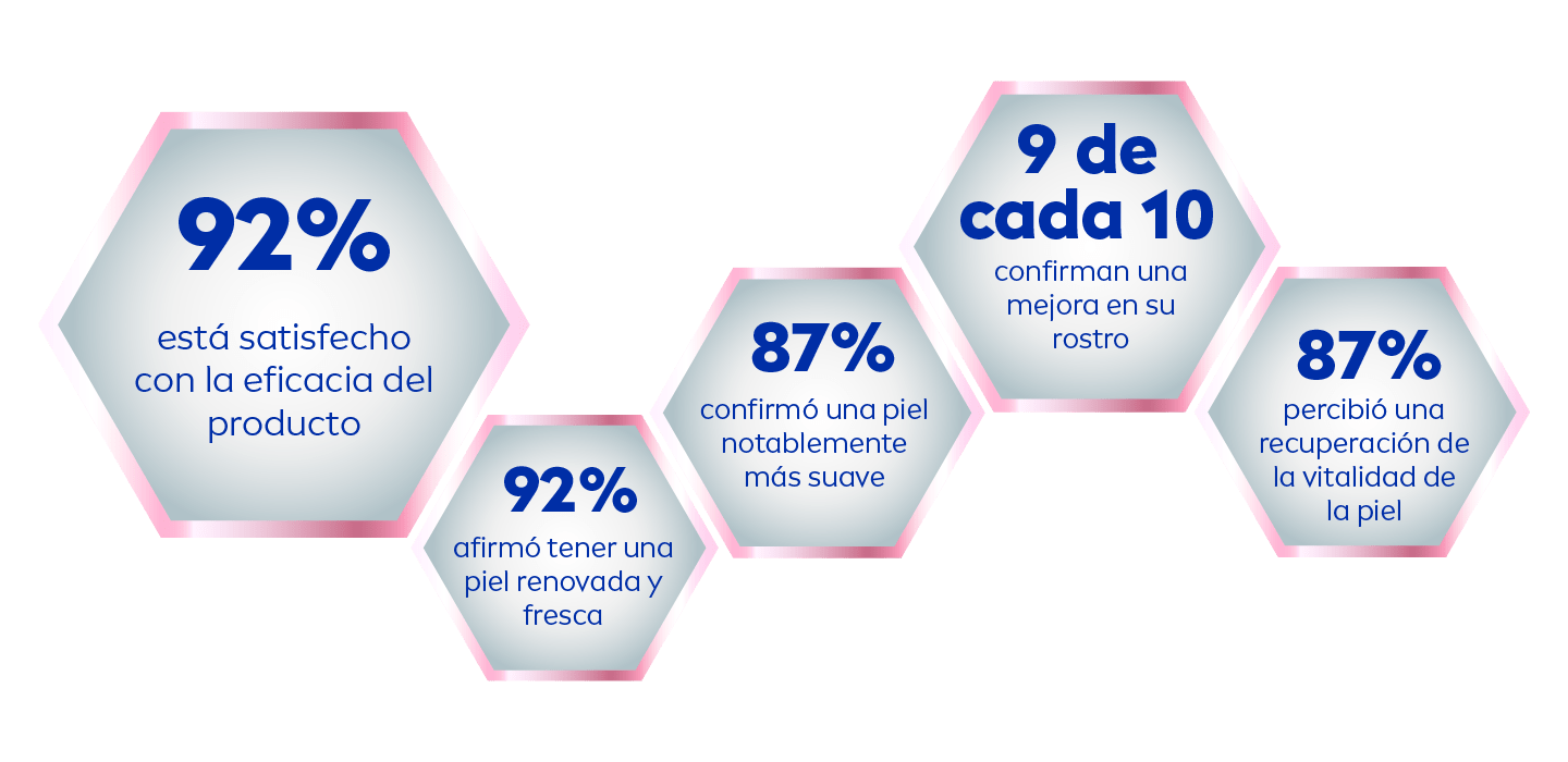 Opiniones sobre Cellular Expert Filler NIVEA