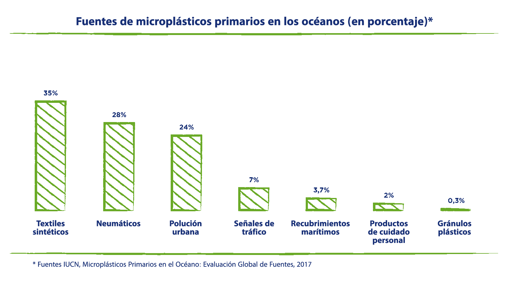 NIVEA Sostenibilidad