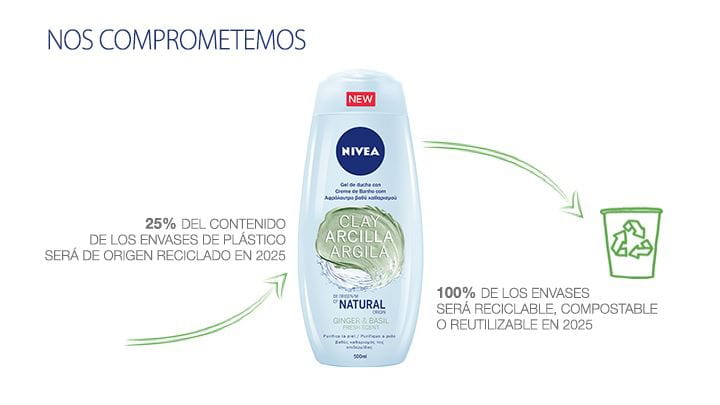 NIVEA Sostenibilidad