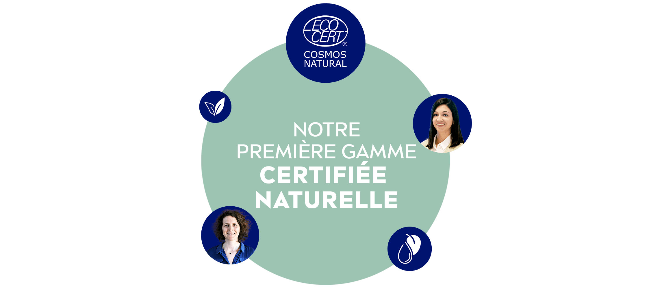Notre première gamme certifiée naturelle