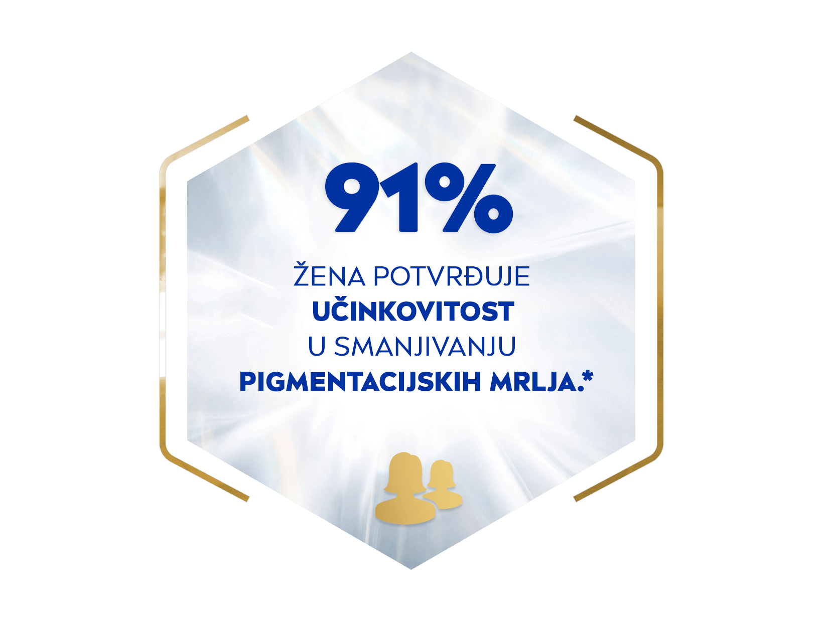 91 % žena potvrđuje učinkovitost u smanjivanju pigmentacijskih mrlja