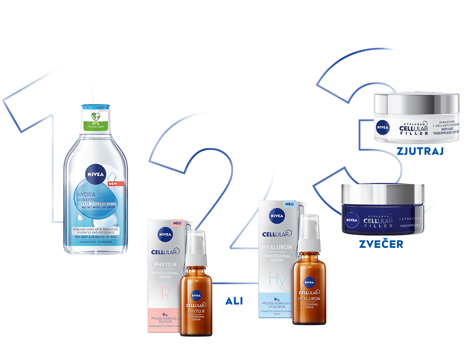 profesionalni serumi NIVEA