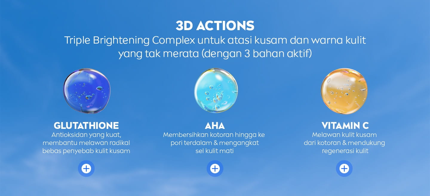 3D Actions