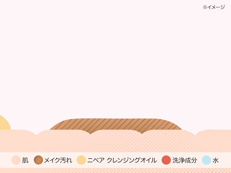 乳化のイメージ