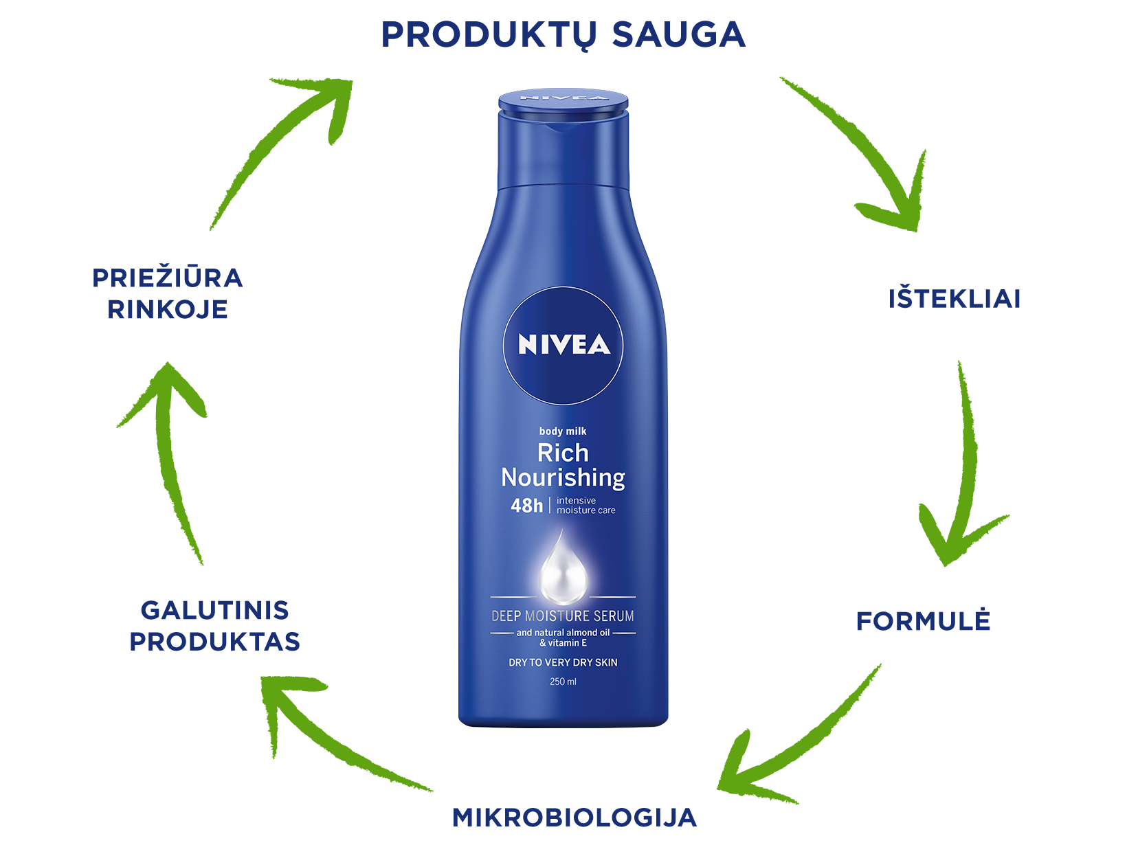 NIVEA-responsible-sourcing-GIF