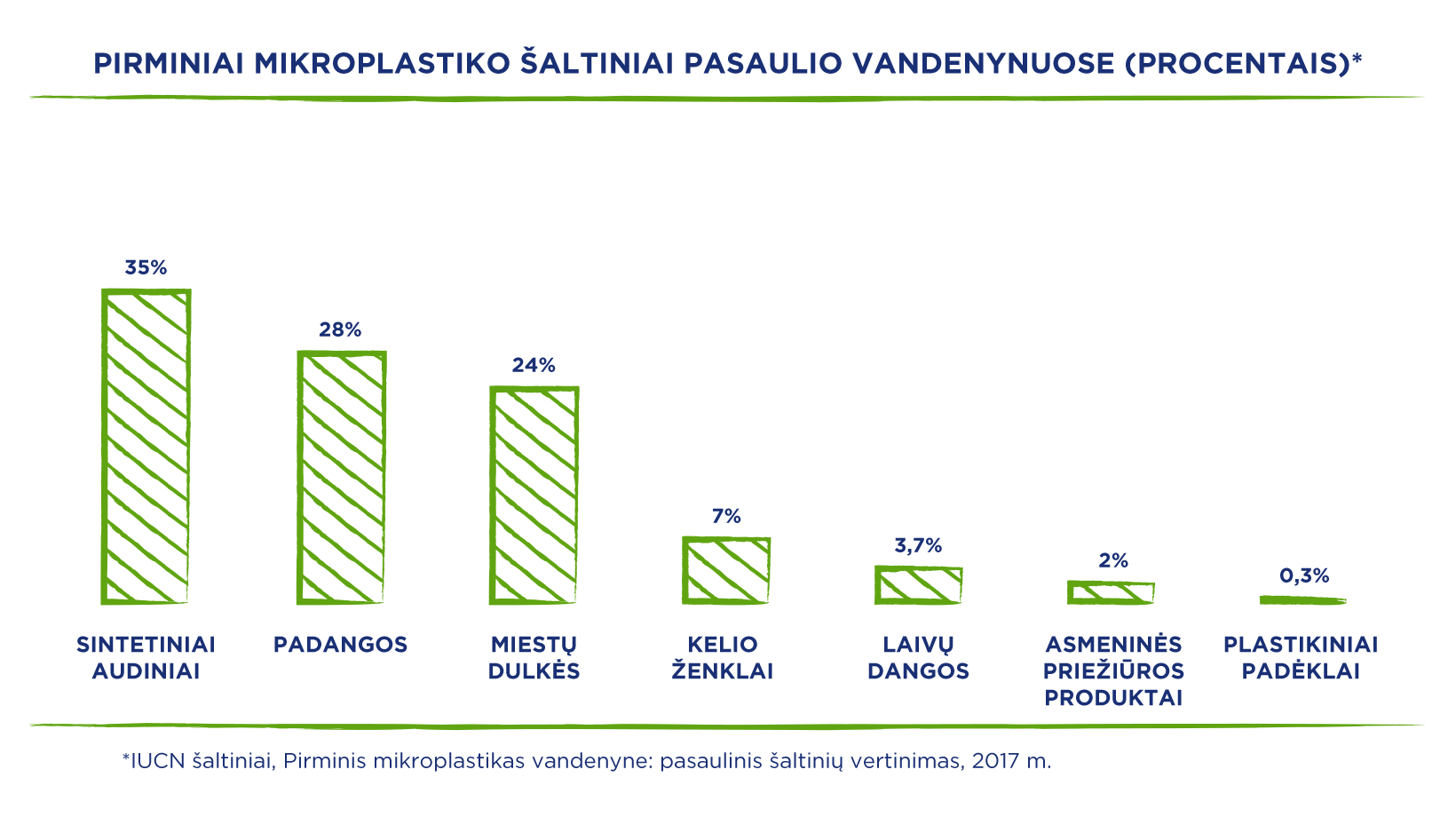 sources-of-primary-microplastic