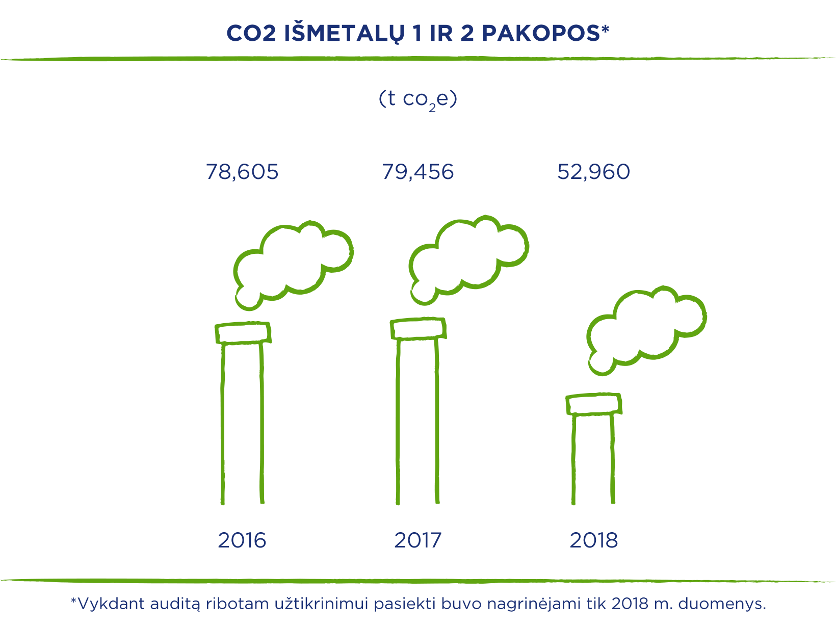 sustainability NIVEA