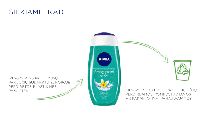 nivea-plastic-pledge