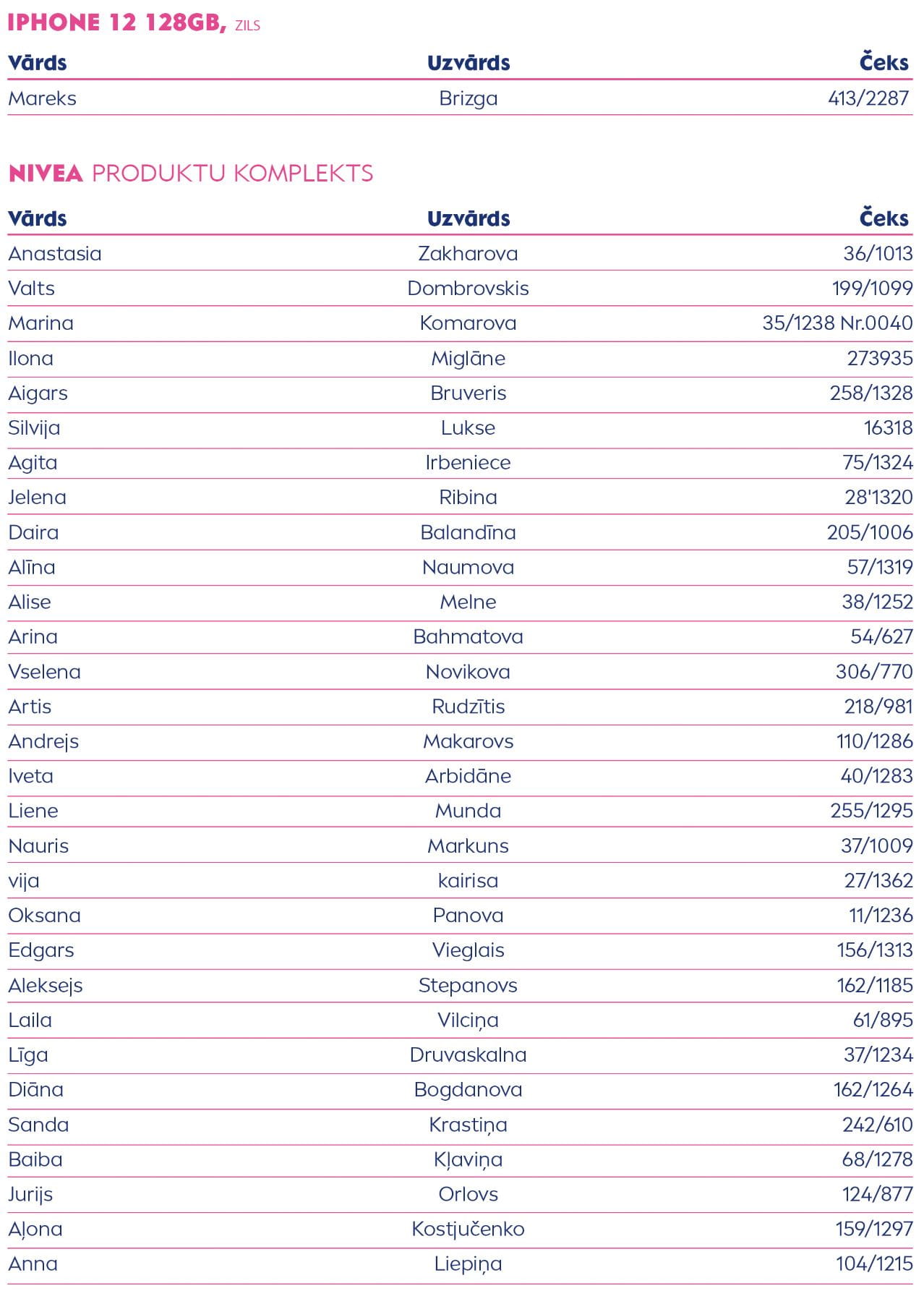 Lottery results