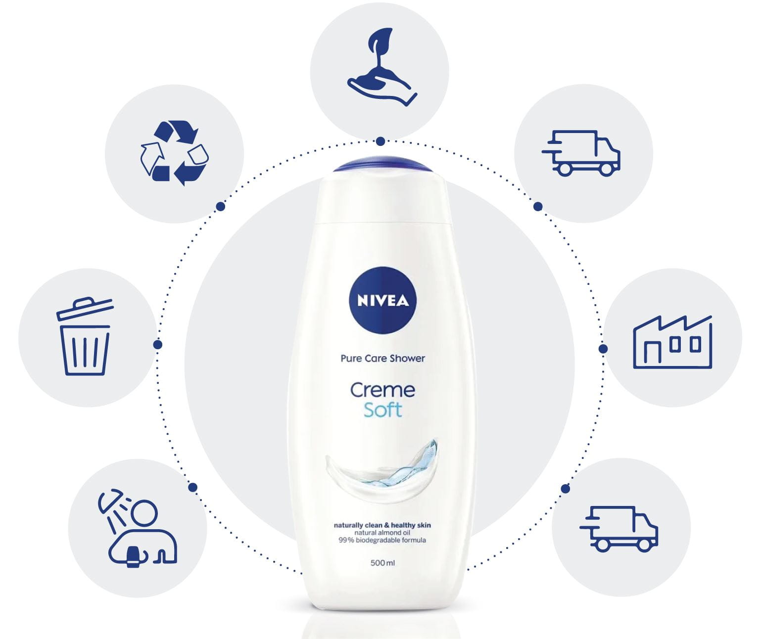 NIVEA Fresh Aloe Climate Friendlier Skincare Product