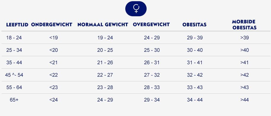 BMI