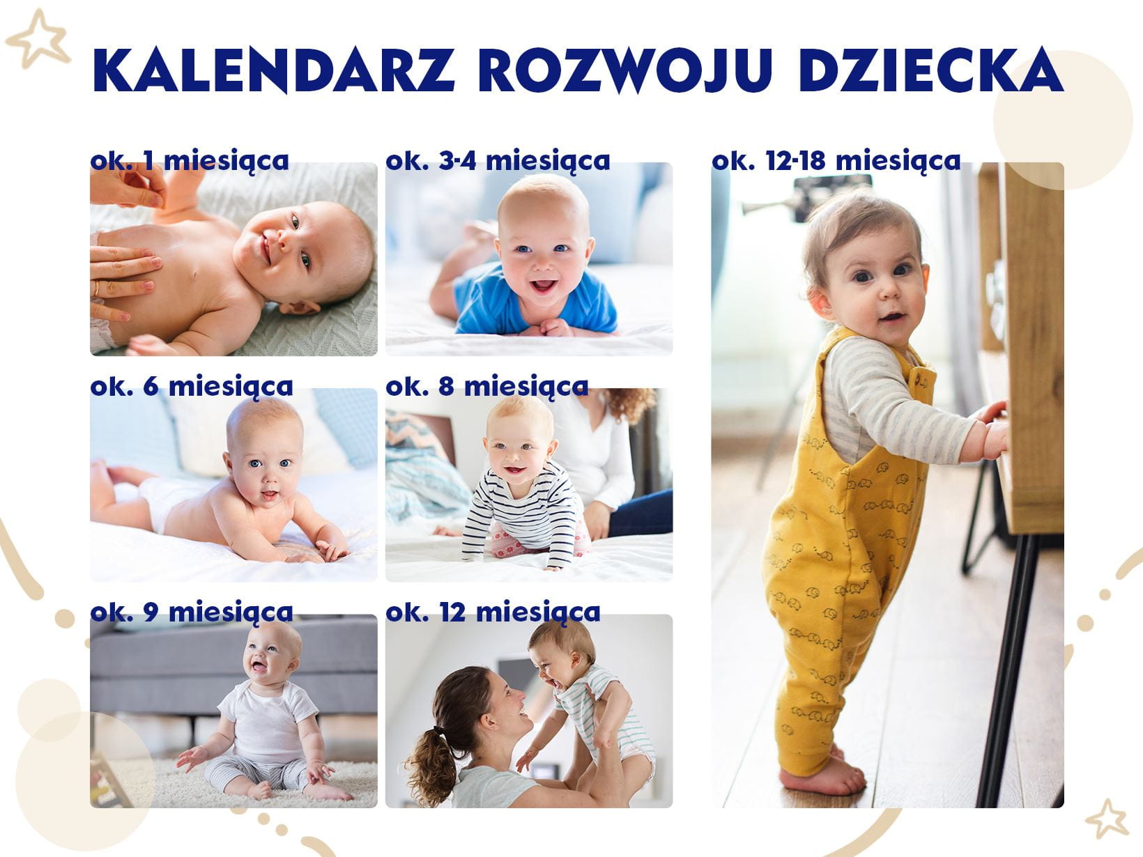 Kiedy kolejny skok rozwojowy?