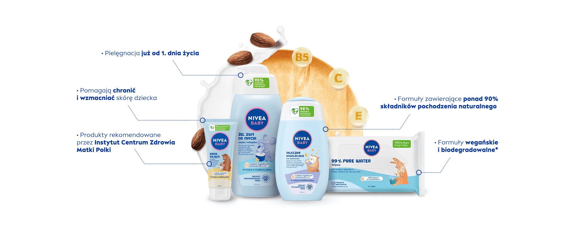 NIVEA BABY - CODZIENNA PIELĘGNACJA W TROSCE O WRAŻLIWĄ SKÓRĘ