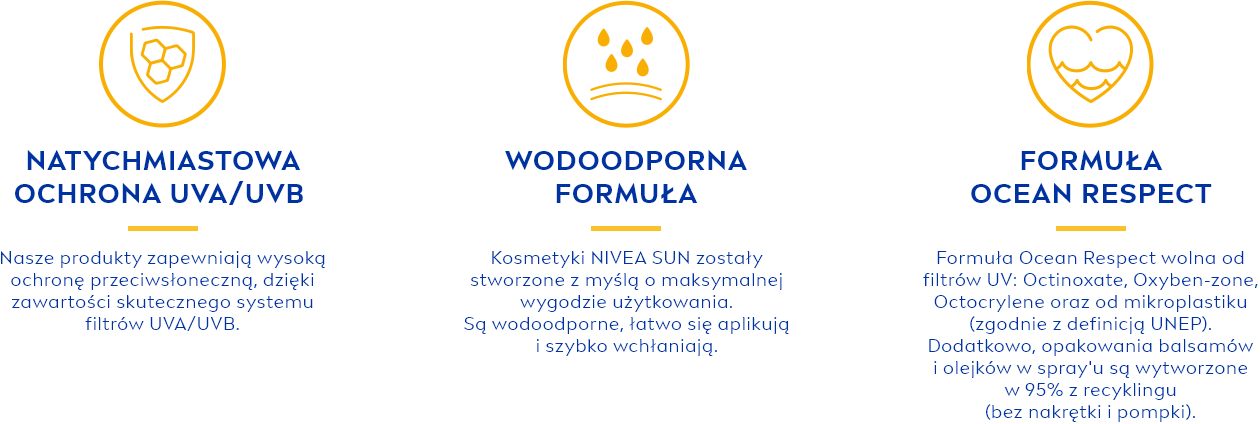 NATYCHMIASTOWA OCHRONA UVA/UVB, WODOODPORNA FORMUŁA, FORMUŁA OCEAN RESPECT 