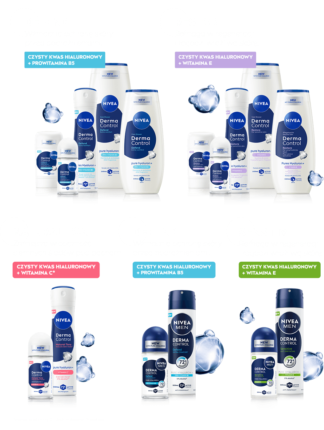 NIVEA Derma Control - Wzmocniona ochrona skóry przed podrażnieniami 