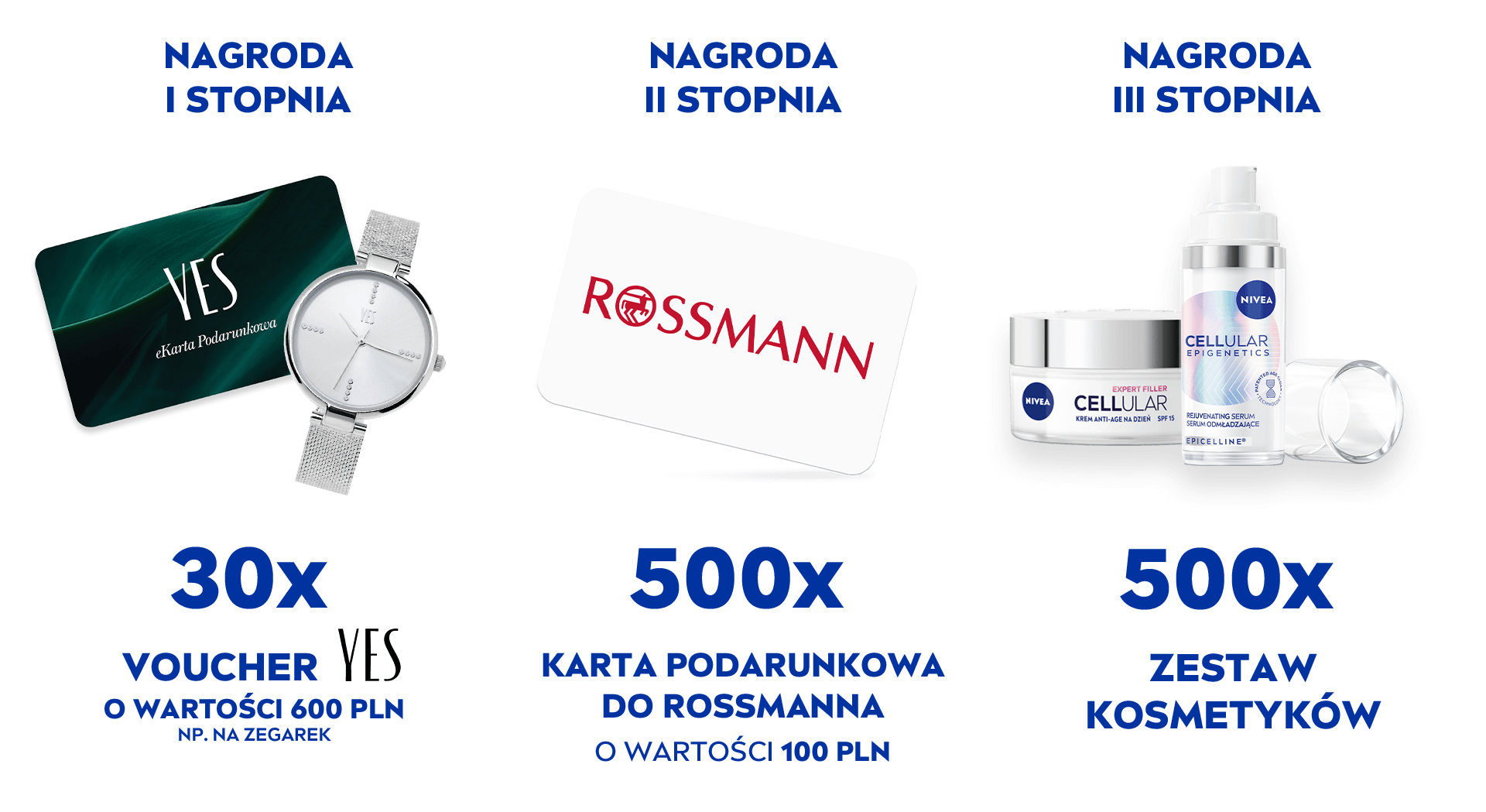 NIVEA - Konkurs - Epigenetics - Nagrody