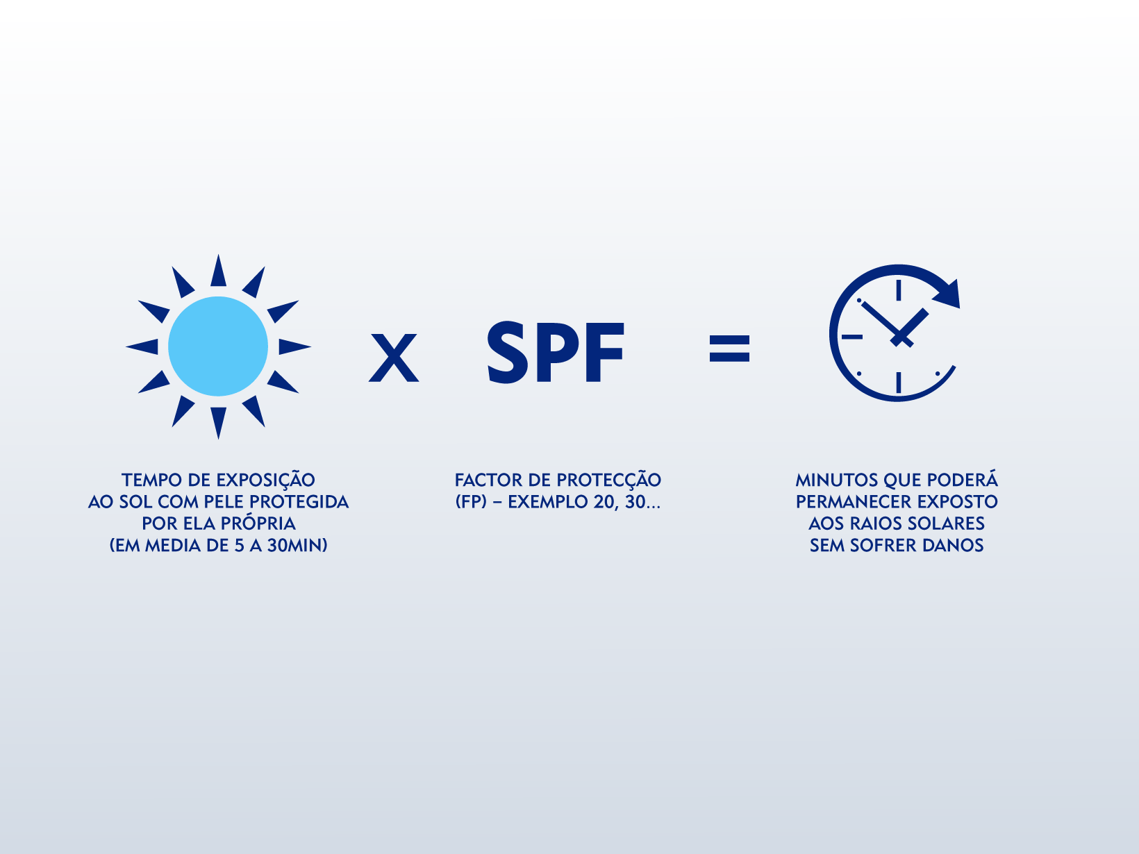 formula fator de proteção certo