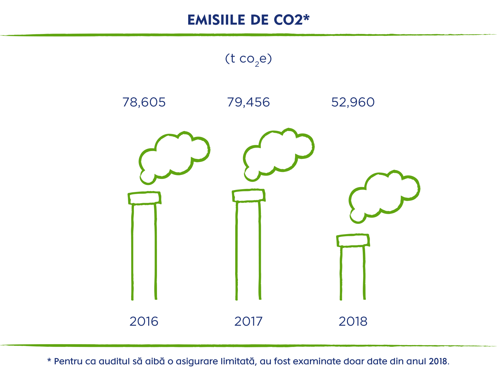 nivea-co2-emissions