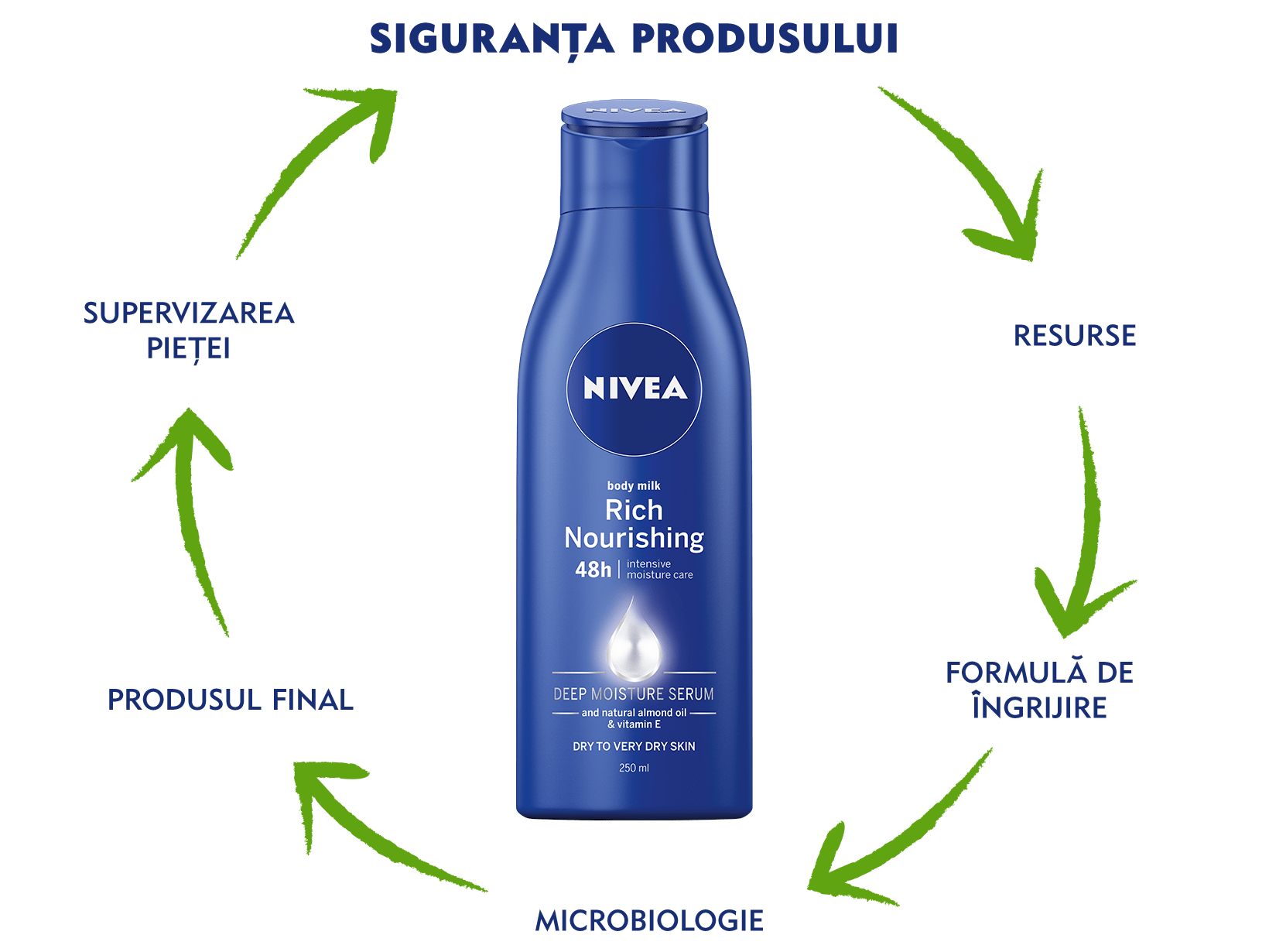 NIVEA-responsible-sourcing-GIF