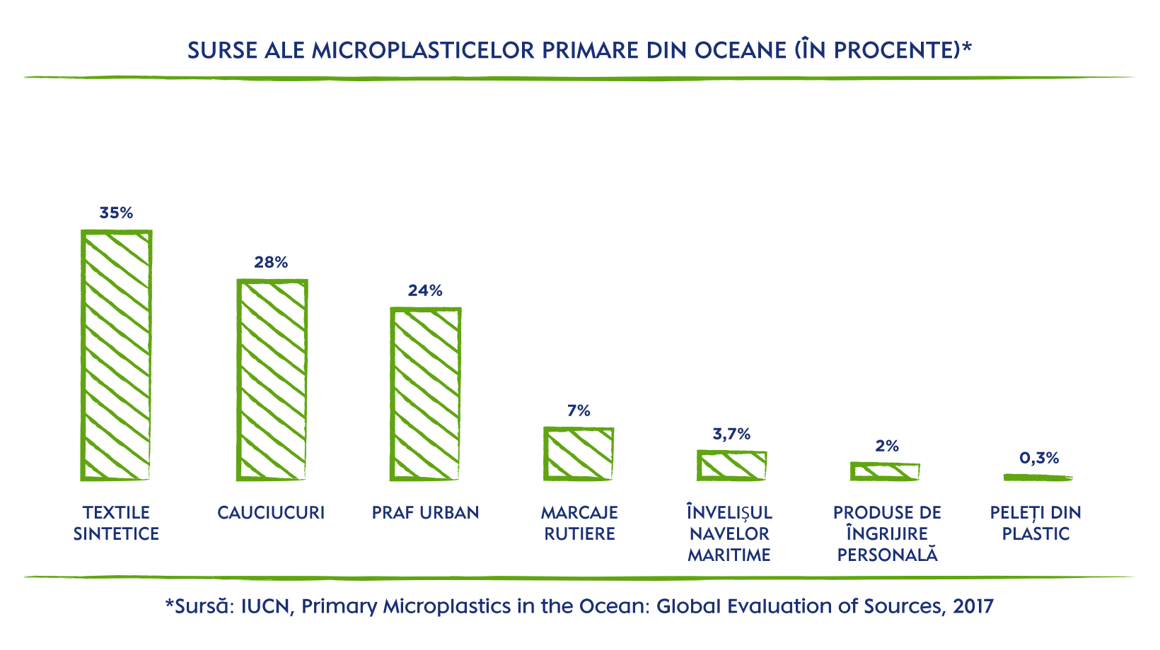 sources-of-primary-microplastic