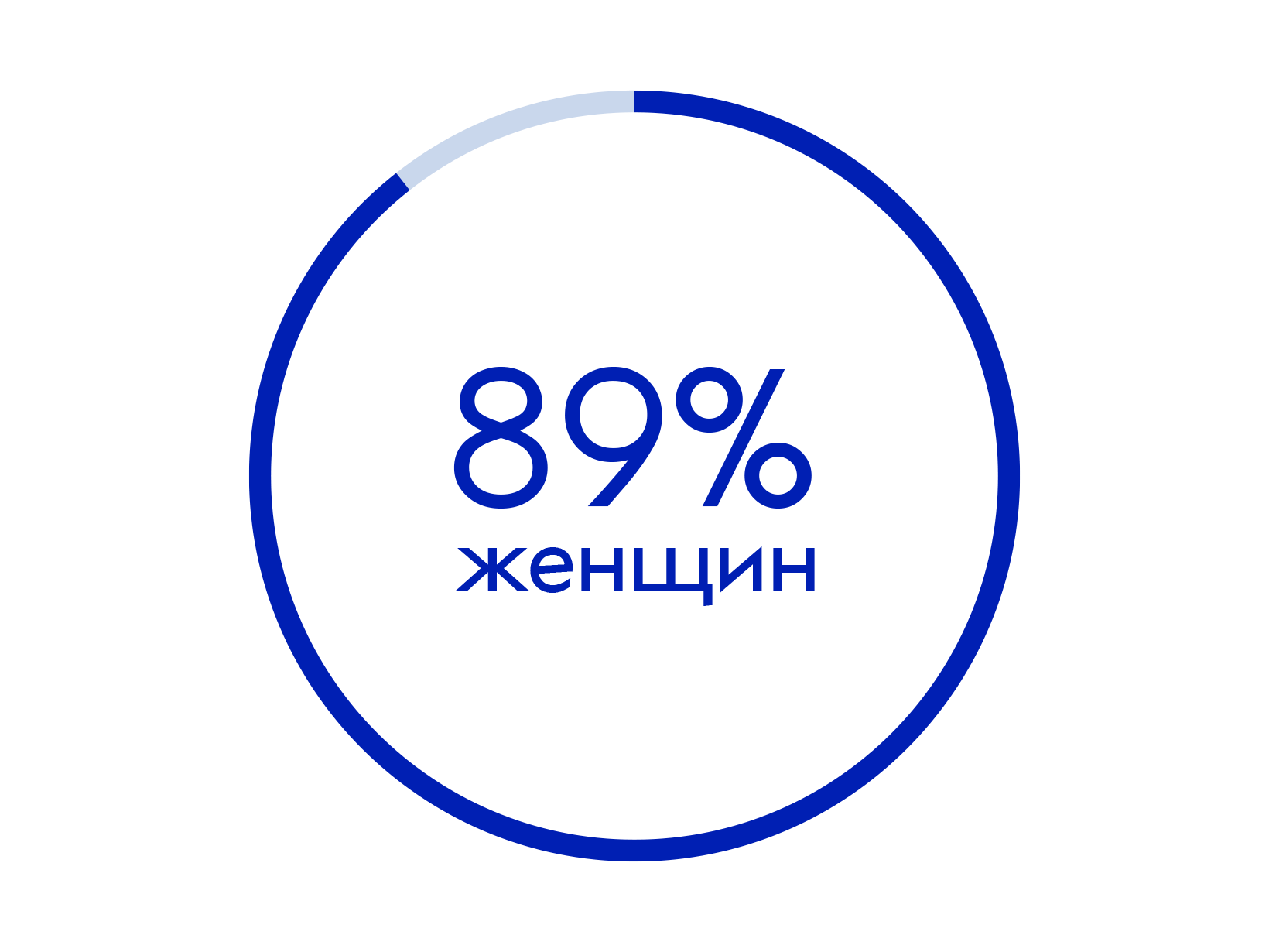 89%