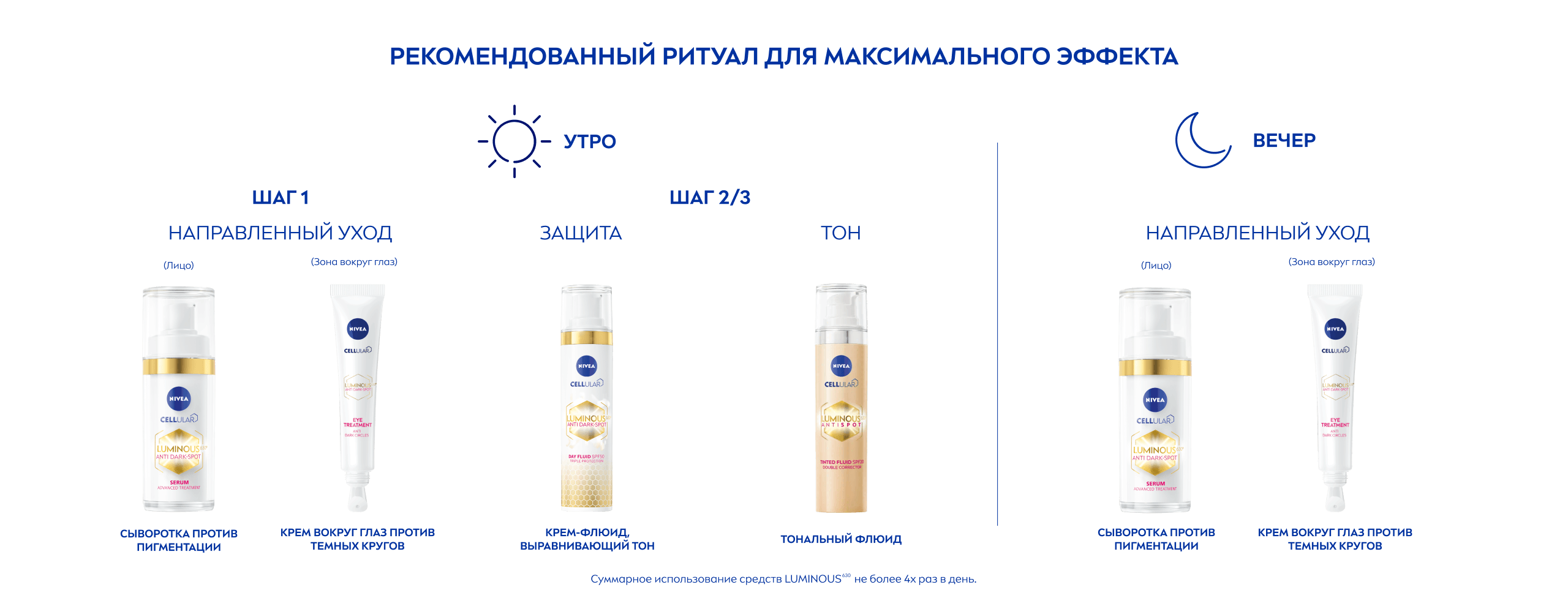 Рекомендованный ритуал для максимального эффекта