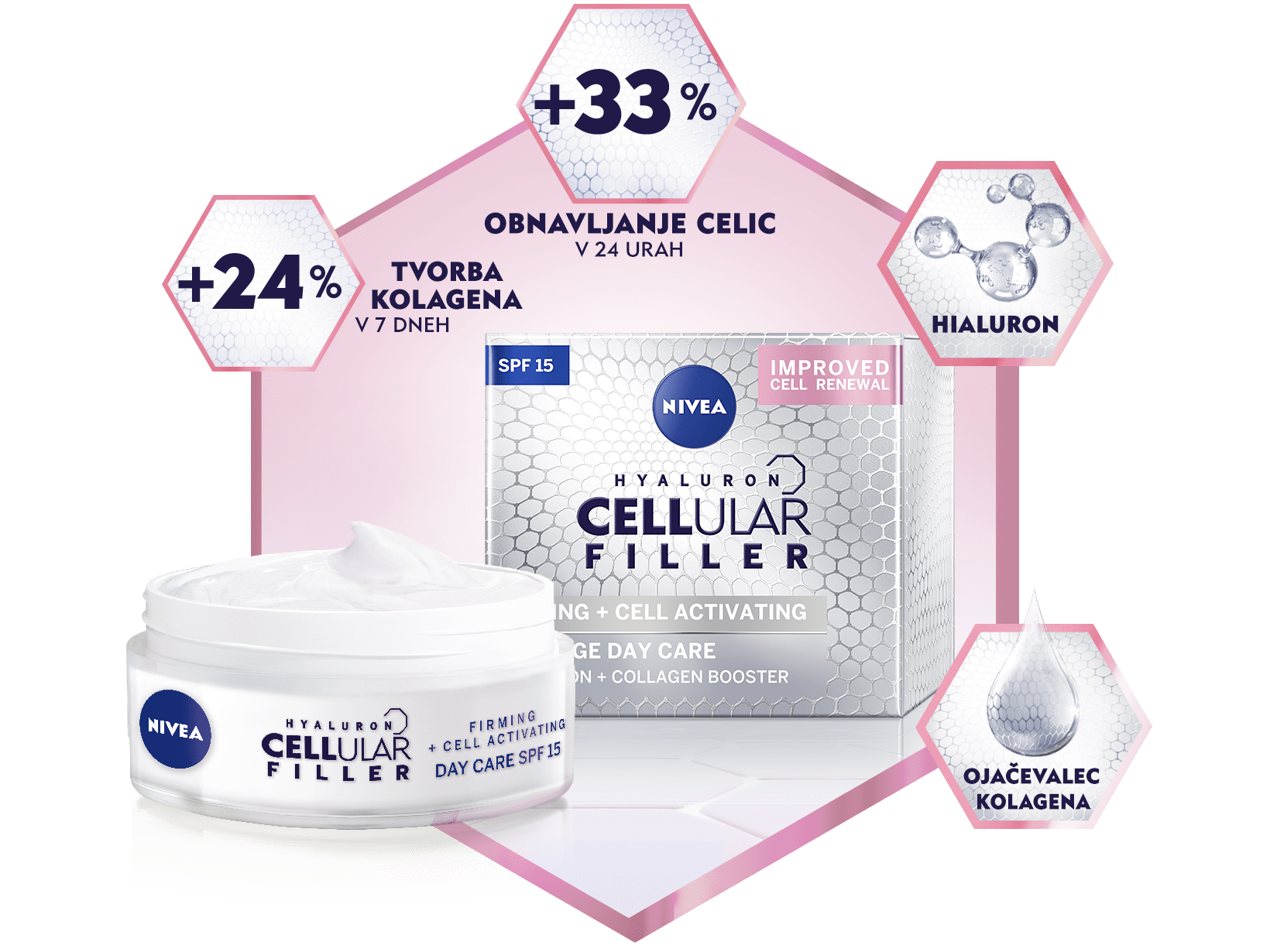 NIVEA Hyaluron Cellular Filler benefits