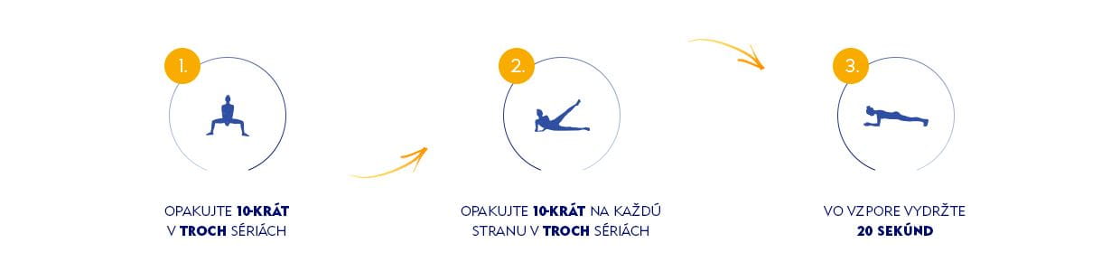 opakovanie
