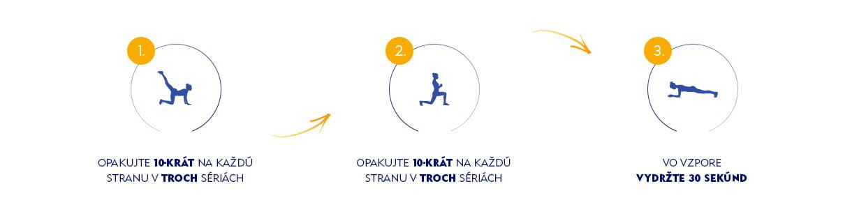 opakovanie
