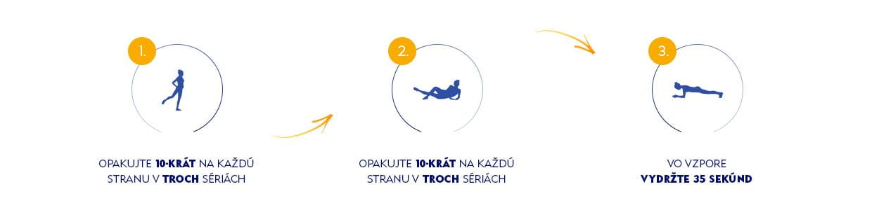 opakovanie