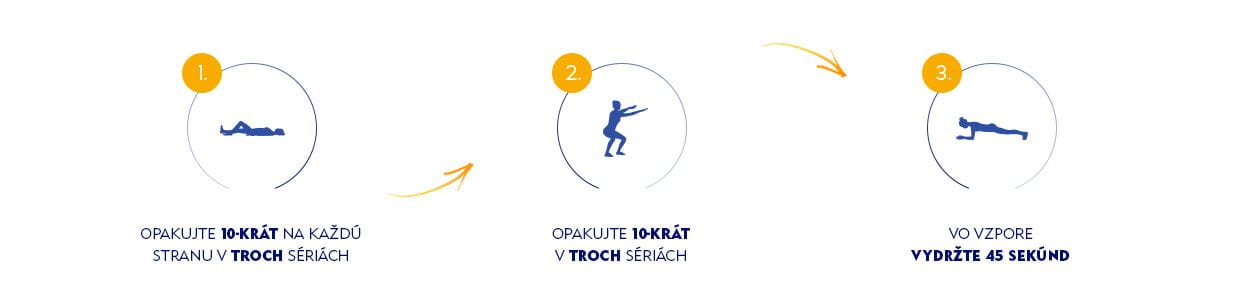 opakovanie