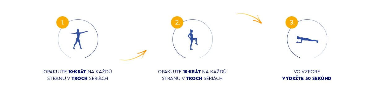 opakovanie
