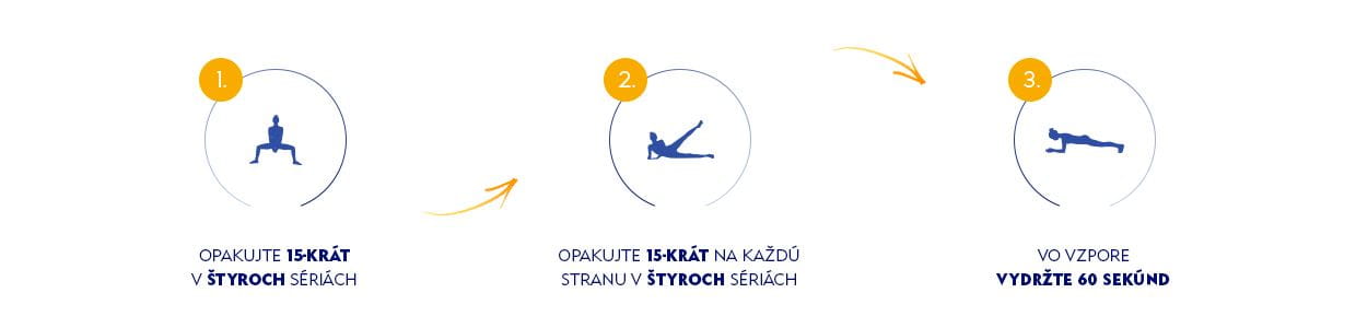 opakovanie