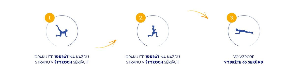 opakovanie