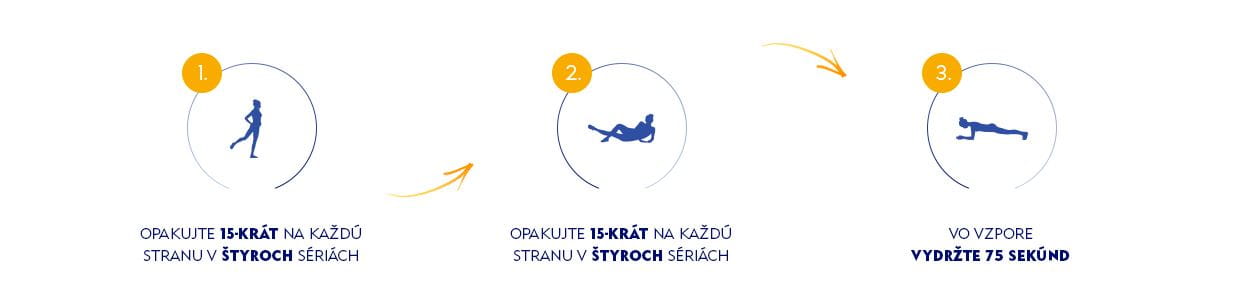 opakovanie