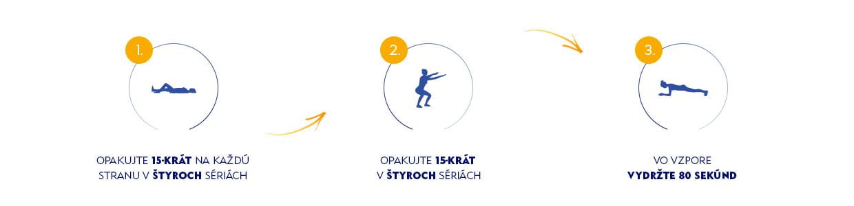opakovanie