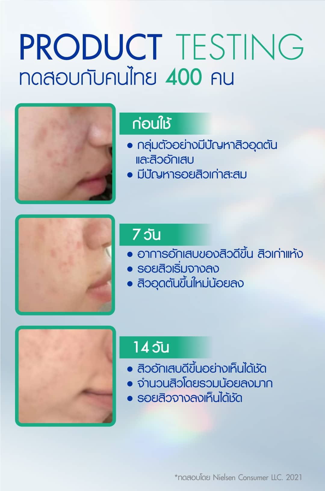 ผลลัพธ์จากผู้ทดลองใช้ผลิตภัณฑ์